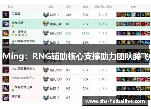 Ming:RNG辅助核心支撑助力团队腾飞 Ming:RNG辅助核心支撑助力团队腾飞